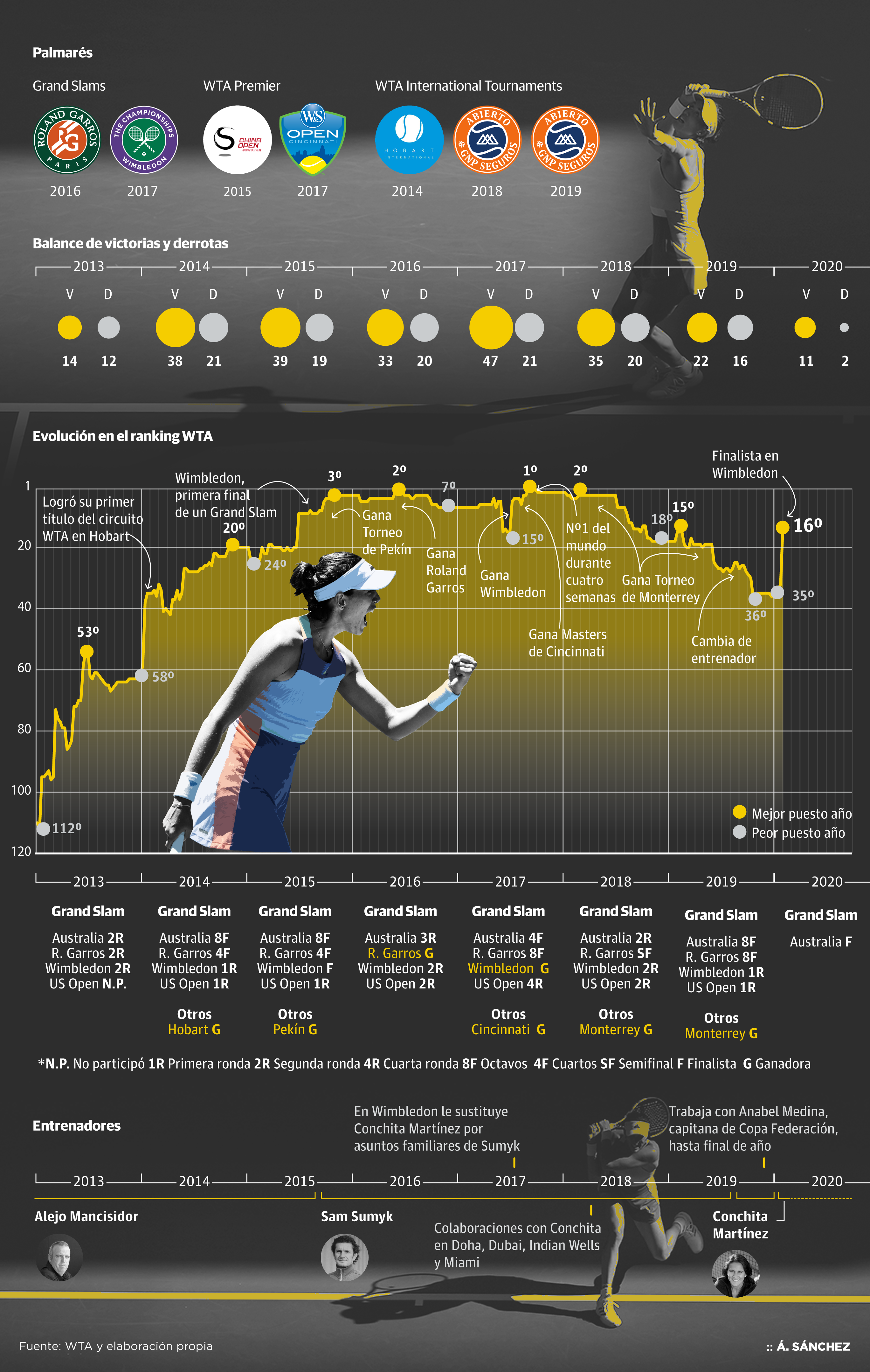 Los dientes de sierra de Muguruza