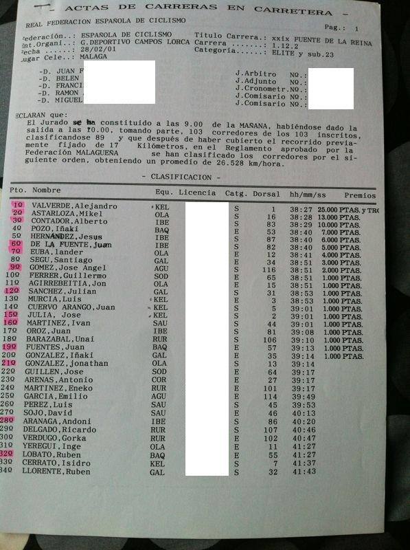 Clasificación de la XXIX Subida a la Fuente de la Reina en 2001