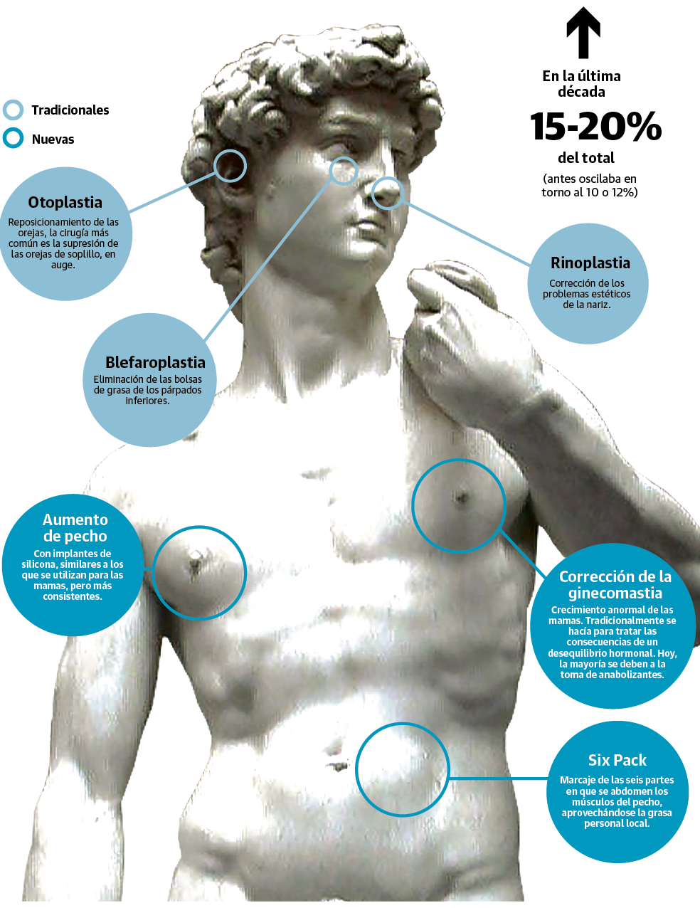 La cirugía estética en los hombres