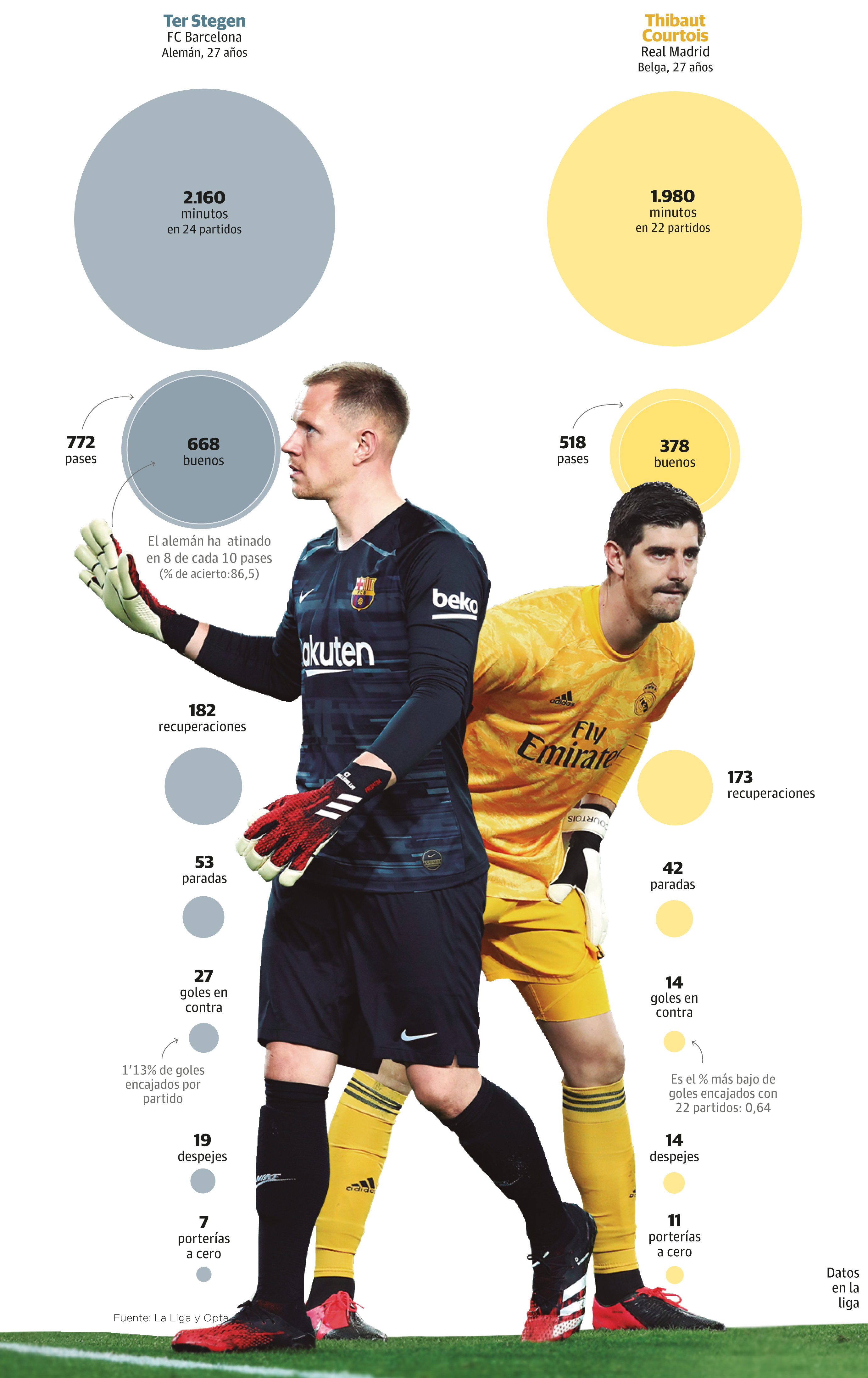 Números para brindar el Clásico