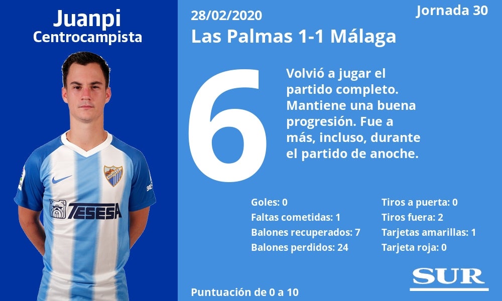 El Málaga sumó otro punto de oro lejos de La Rosaleda