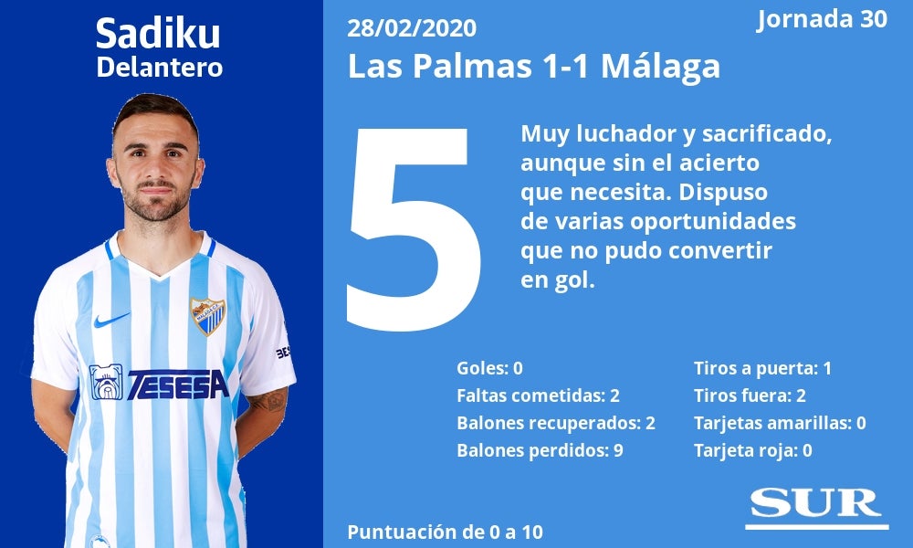 El Málaga sumó otro punto de oro lejos de La Rosaleda