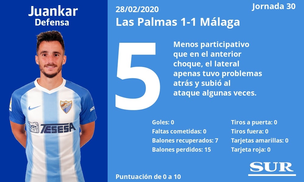 El Málaga sumó otro punto de oro lejos de La Rosaleda