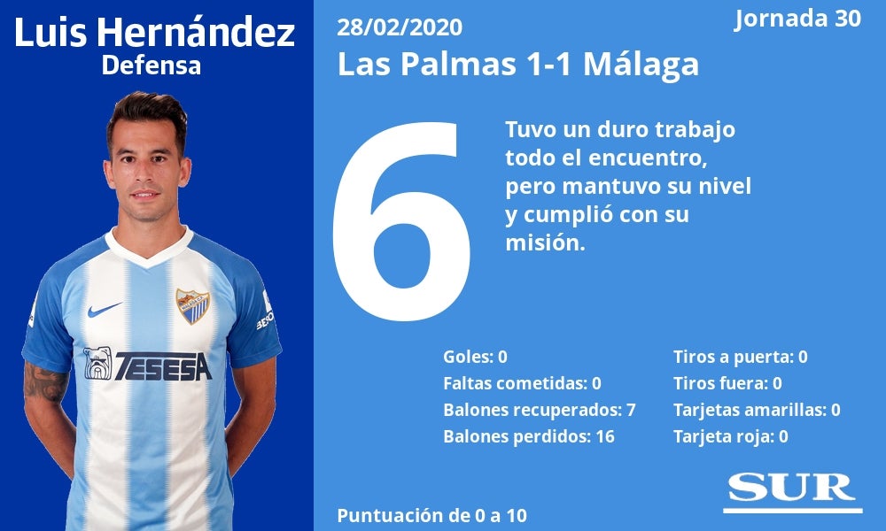 El Málaga sumó otro punto de oro lejos de La Rosaleda