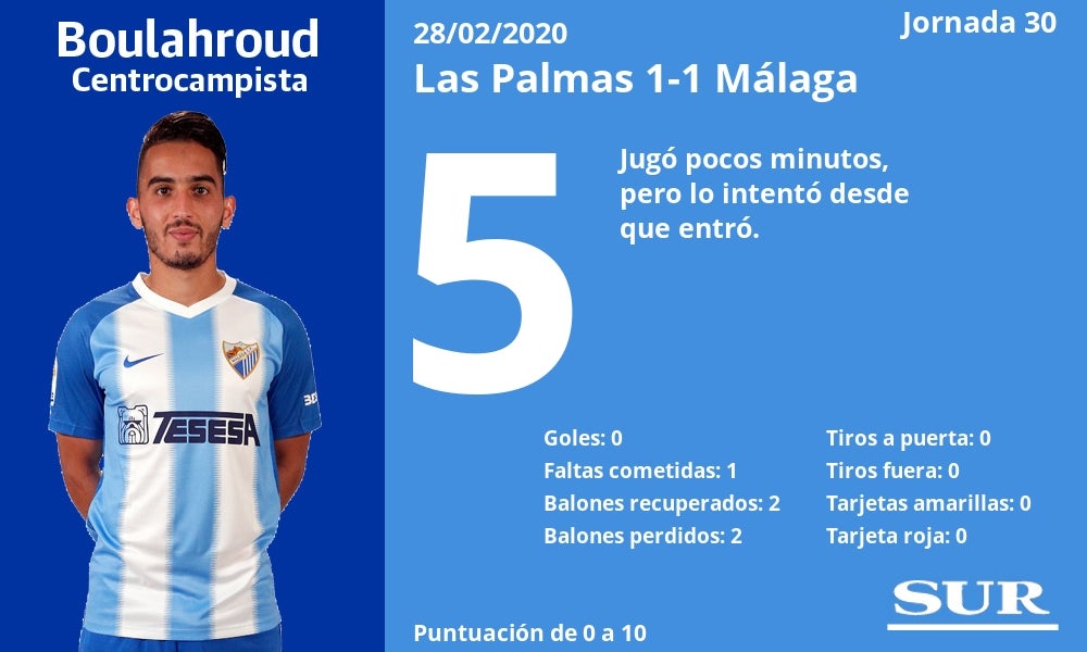 El Málaga sumó otro punto de oro lejos de La Rosaleda