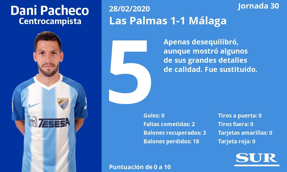 El Málaga sumó otro punto de oro lejos de La Rosaleda