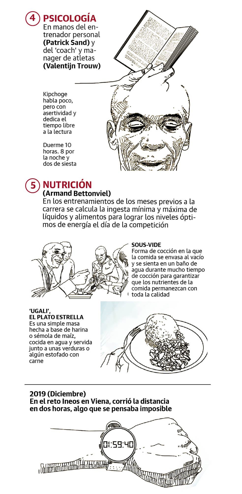 La ciencia tras un récord de maratón