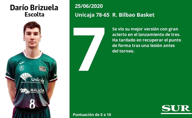 Los jugadores del Unicaja, uno a uno