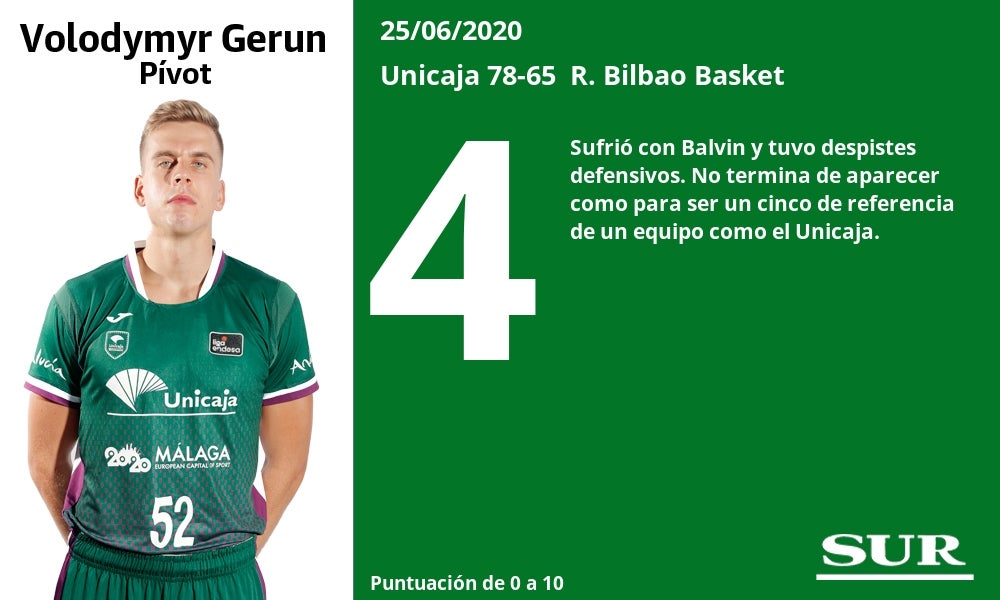 Fotos: Los jugadores del Unicaja, uno a uno