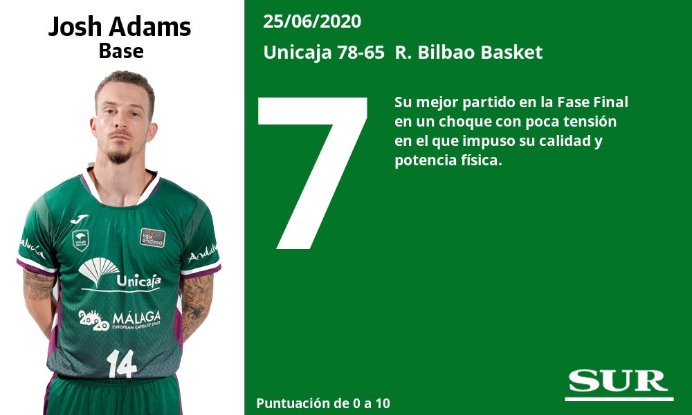 Fotos: Los jugadores del Unicaja, uno a uno