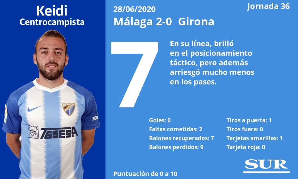 Fotos: Notas a los jugadores del Málaga