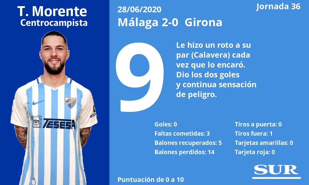 Fotos: Notas a los jugadores del Málaga