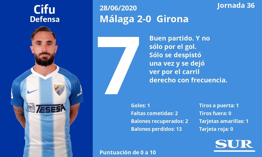 Fotos: Notas a los jugadores del Málaga