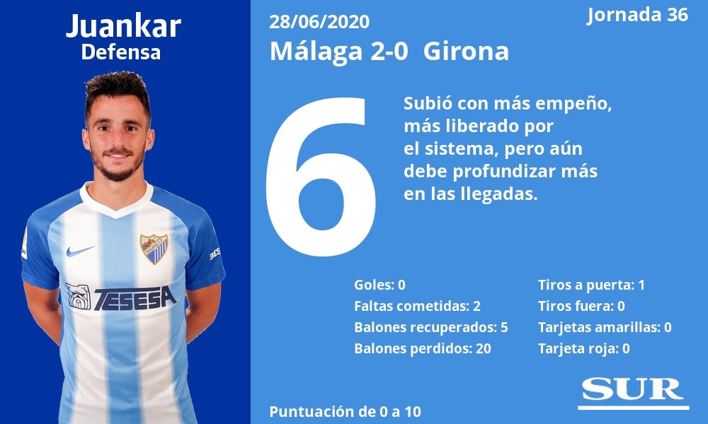 Fotos: Notas a los jugadores del Málaga