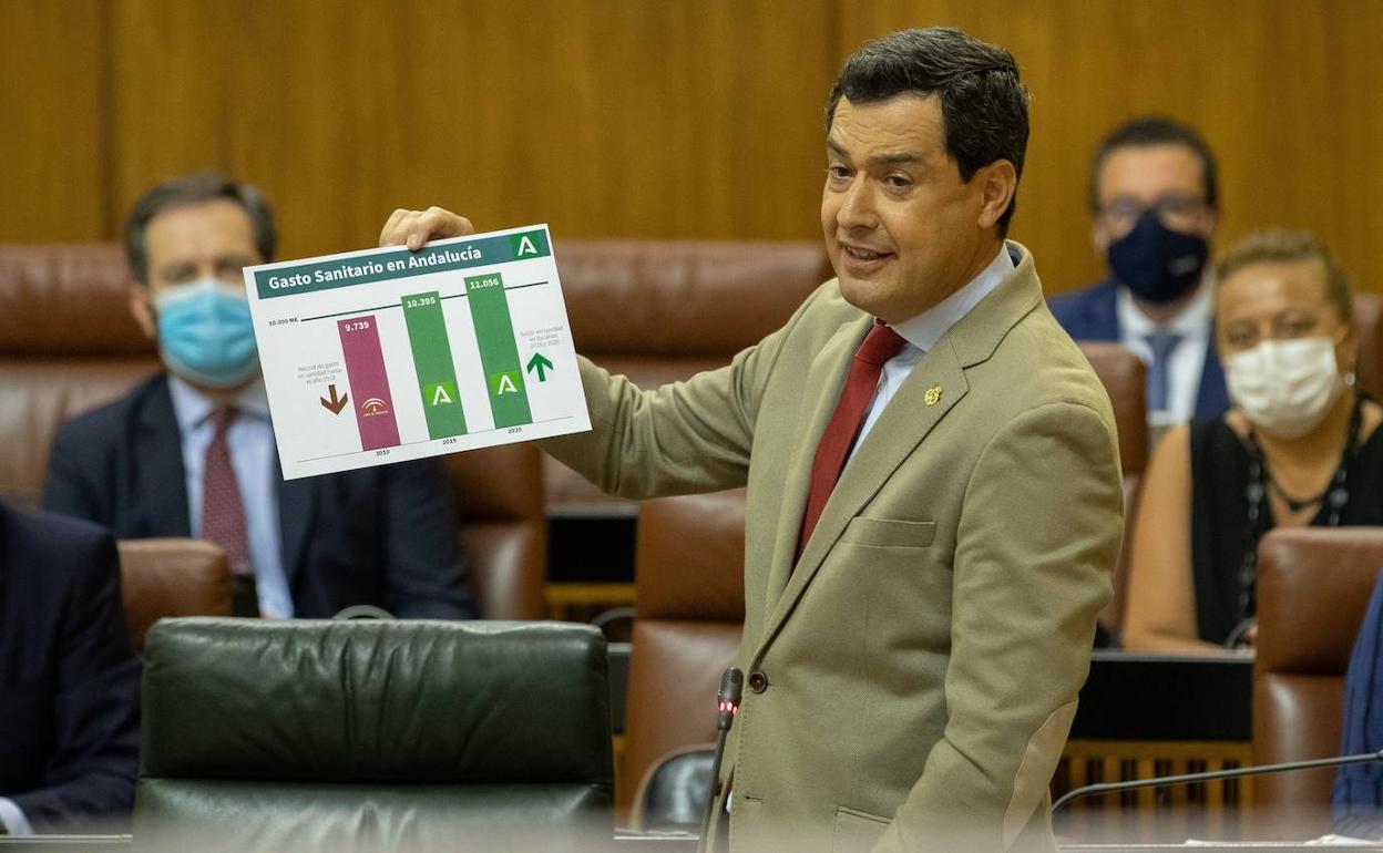 Juanma Moreno, en la sesión de control al Gobierno andaluz. 