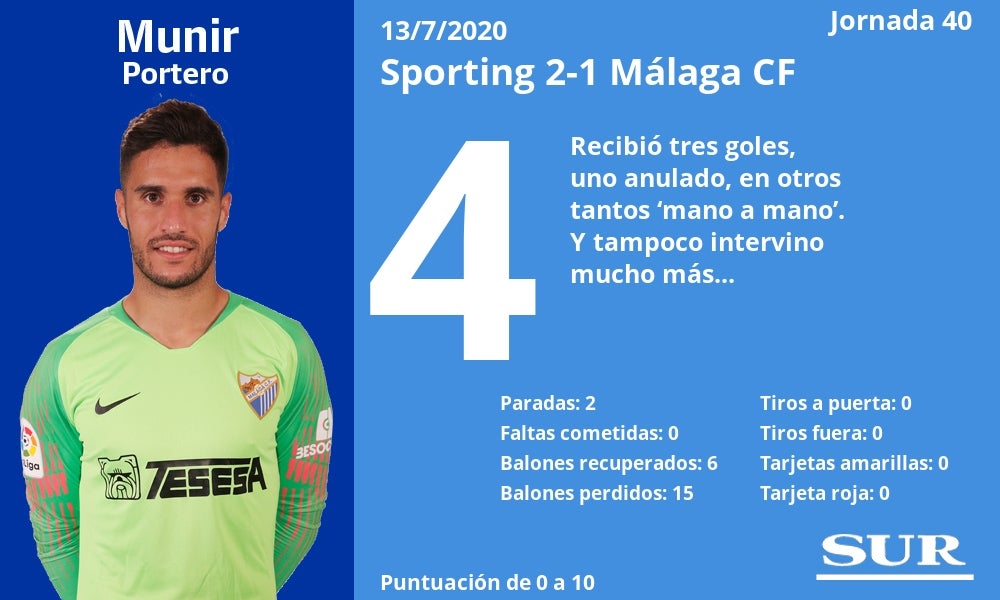 Fotos: Notas a los jugadores del Málaga