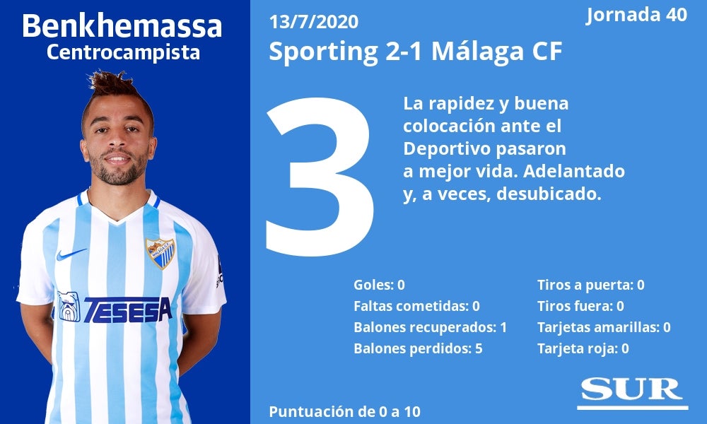 Fotos: Notas a los jugadores del Málaga