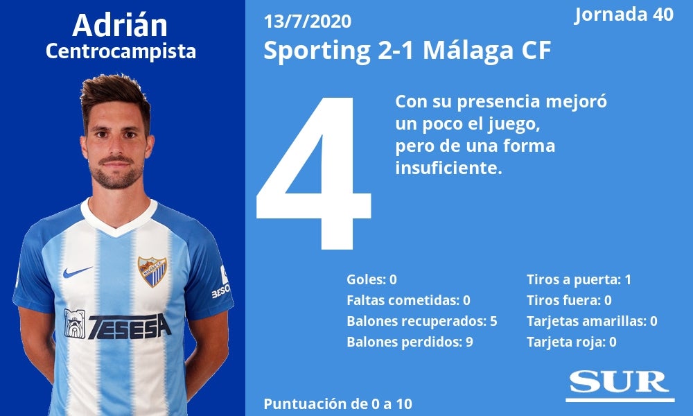 Fotos: Notas a los jugadores del Málaga