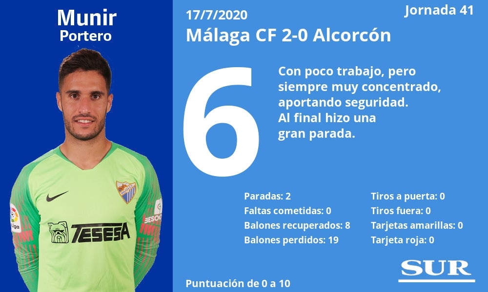 Fotos: Notas a los jugadores del Málaga