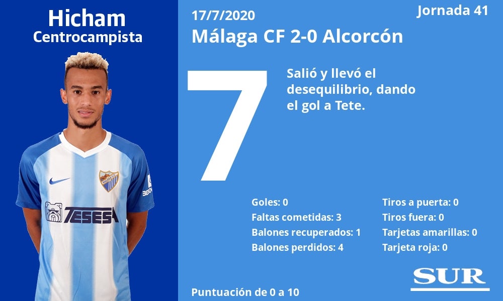 Fotos: Notas a los jugadores del Málaga