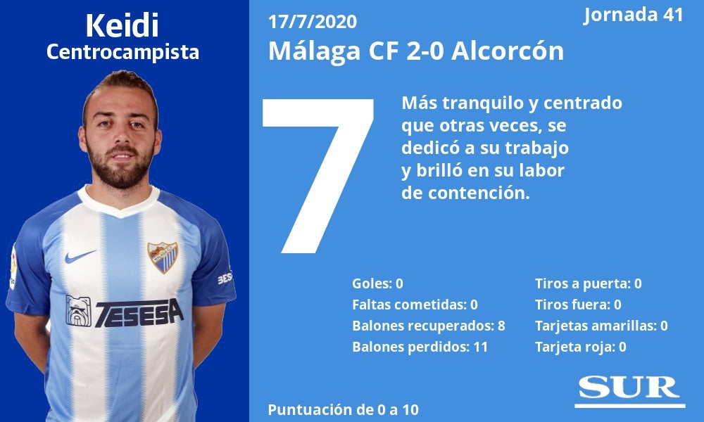 Fotos: Notas a los jugadores del Málaga