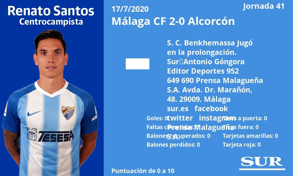 Fotos: Notas a los jugadores del Málaga