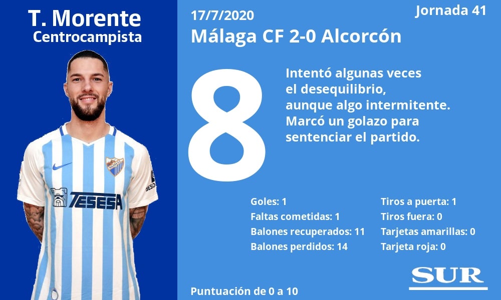 Fotos: Notas a los jugadores del Málaga