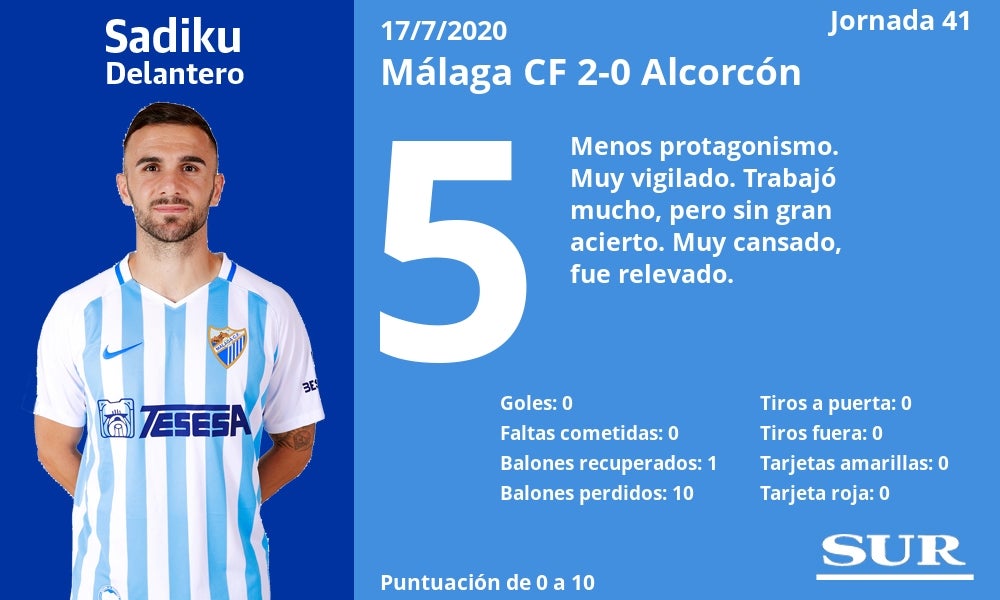 Fotos: Notas a los jugadores del Málaga