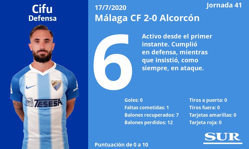 Fotos: Notas a los jugadores del Málaga