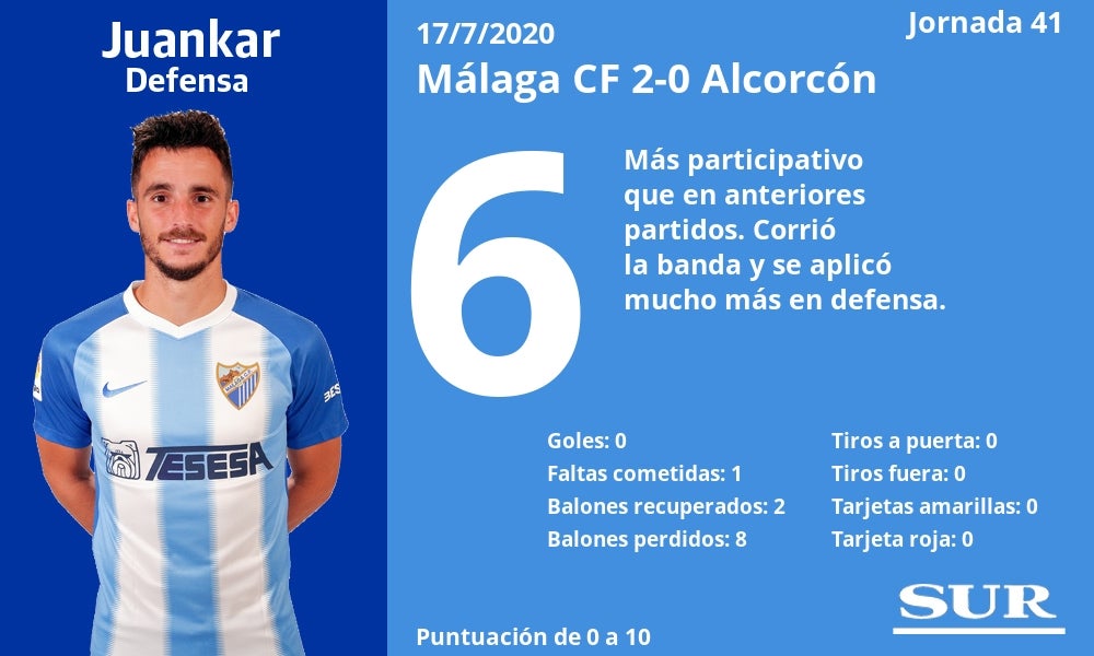 Fotos: Notas a los jugadores del Málaga