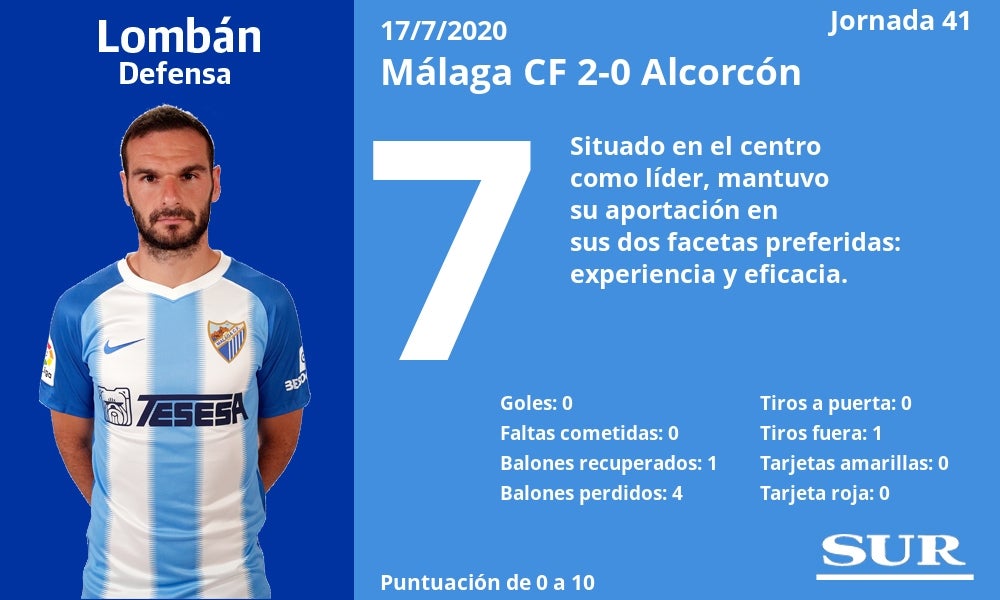 Fotos: Notas a los jugadores del Málaga