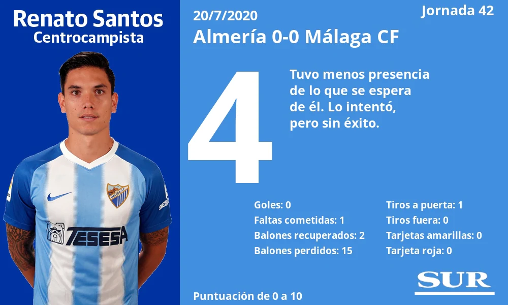 Fotos: Notas a los jugadores del Málaga ante el Almería