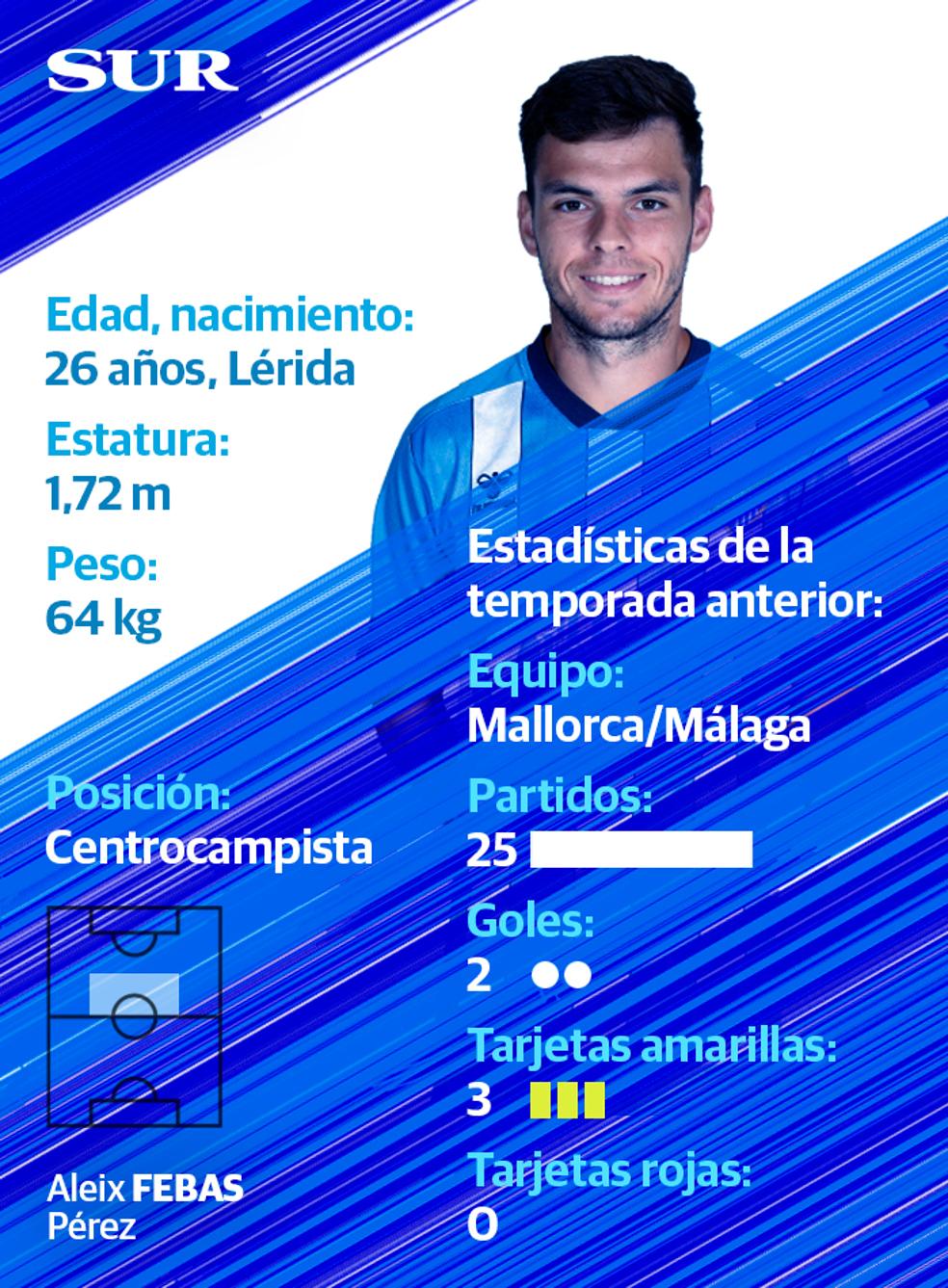 Ficha y estadísticas de Febas, jugador del Málaga CF