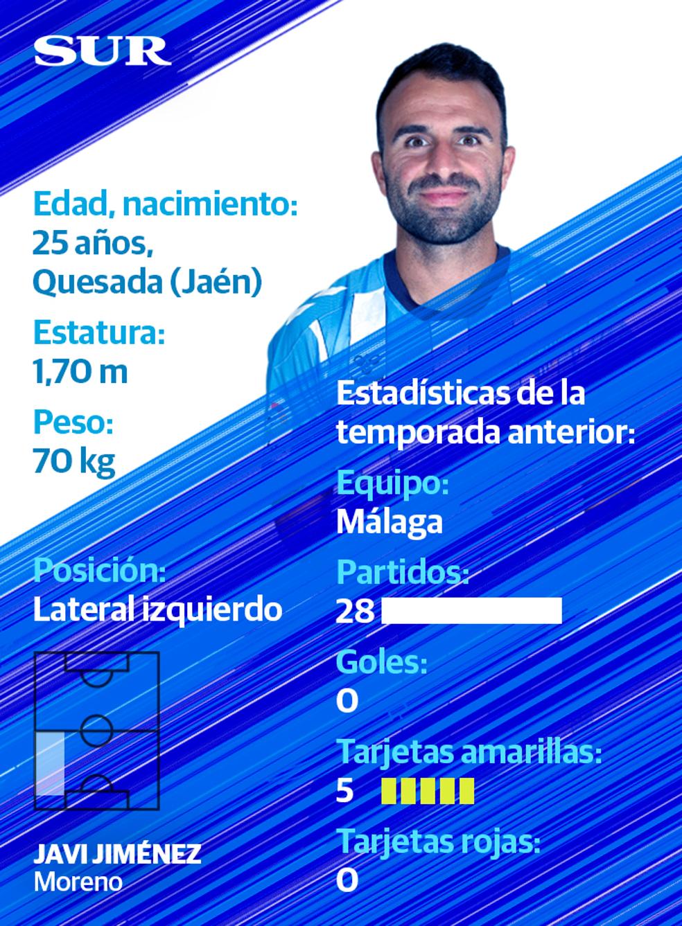 Ficha y estadísticas de Javi Jiménez, jugador del Málaga CF