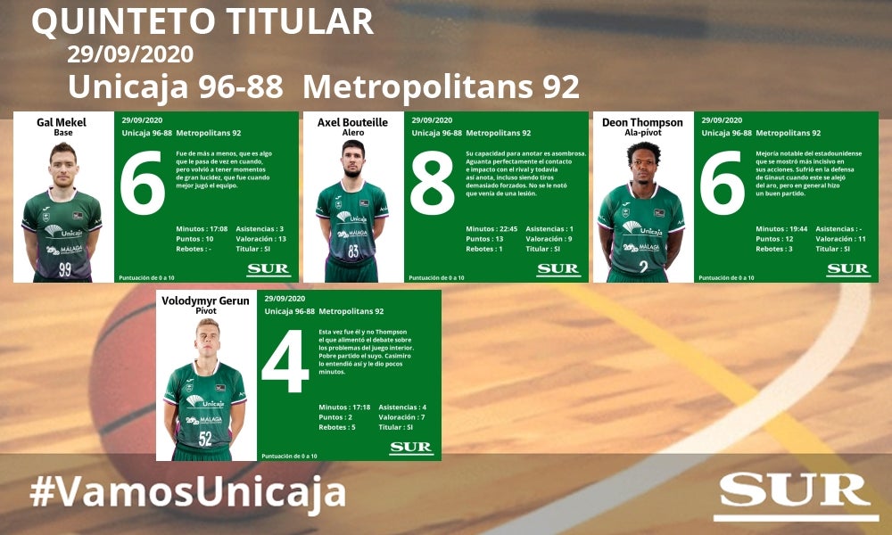 Fotos: Notas a los jugadores del Unicaja