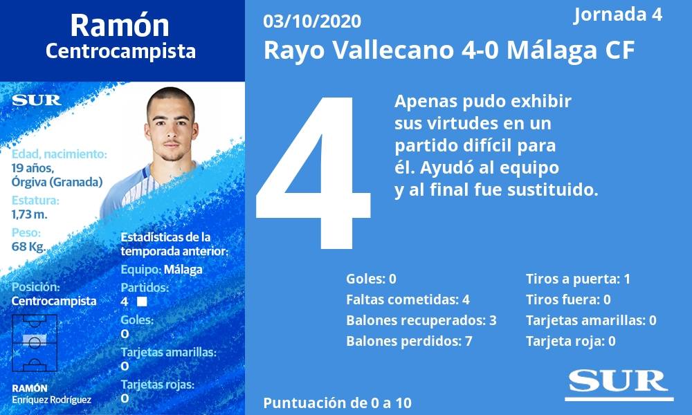 Fotos: Las notas de los jugadores del Málaga en la derrota ante el Rayo