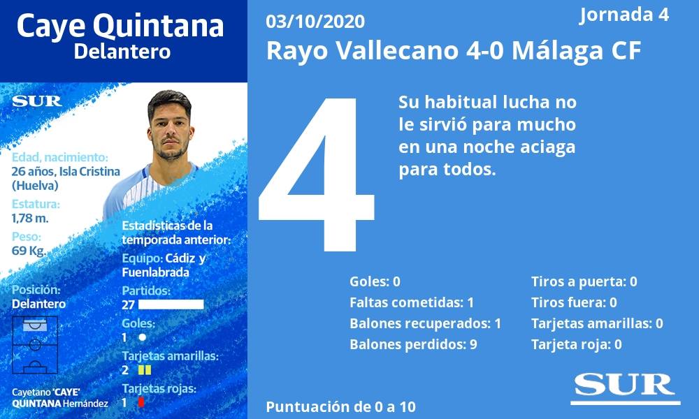 Fotos: Las notas de los jugadores del Málaga en la derrota ante el Rayo