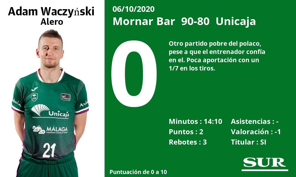 Fotos: Las notas de la plantilla del Unicaja en la derrota ante el Mornar Bar