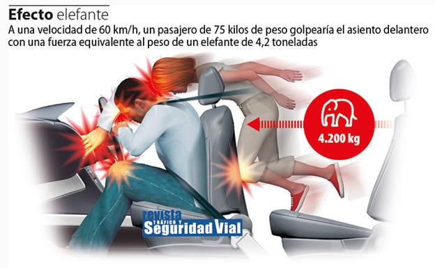 La advertencia de la DGT sobre el 'efecto elefante' en carretera: el peligro de dejar el móvil o el bolso en el asiento