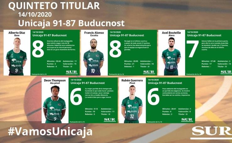 Las notas del Unicaja ante el Buducnost