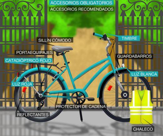 Ciudadanía volatilidad falta de aliento Luces en la bicicleta: ¿Es obligatorio llevarlas? ¿De qué tipo? | Diario Sur
