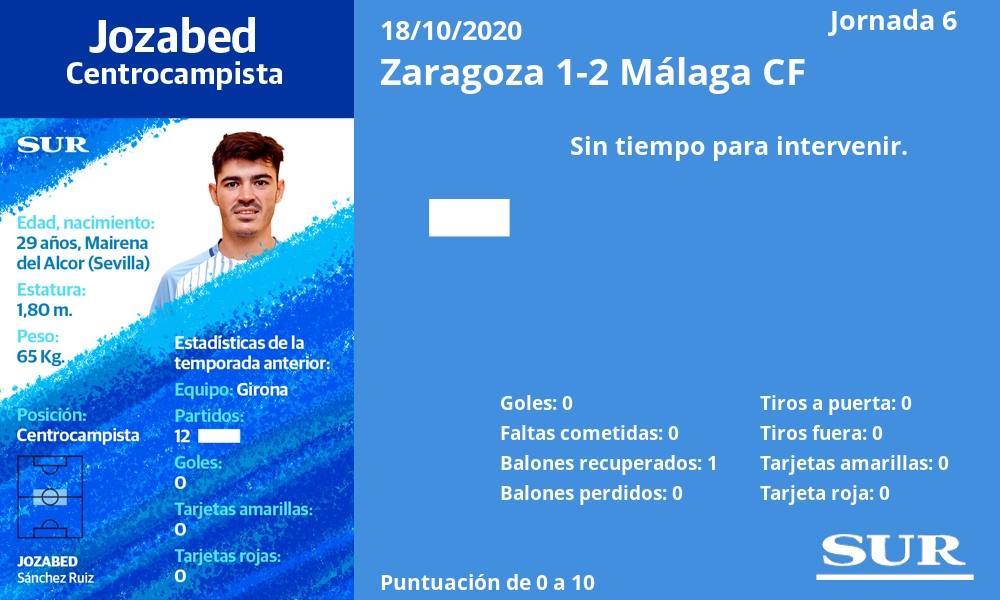 Fotos: Las notas de los jugadores del Málaga en Zaragoza