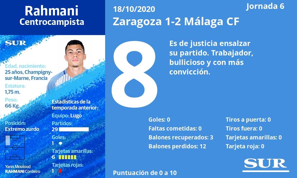 Fotos: Las notas de los jugadores del Málaga en Zaragoza