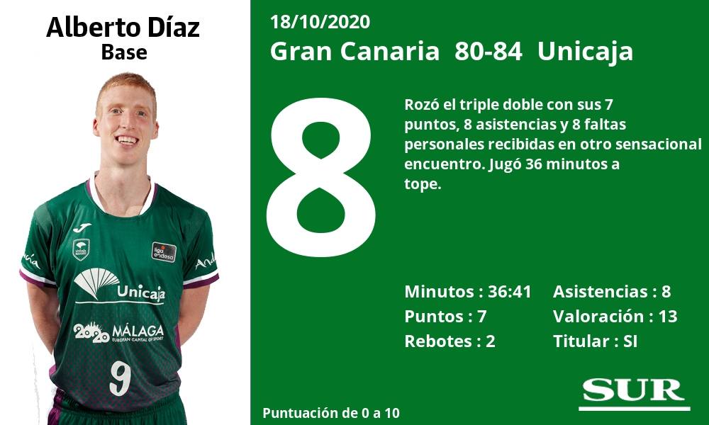 Fotos: Las notas de los jugadores del Unicaja ante el Gran Canaria