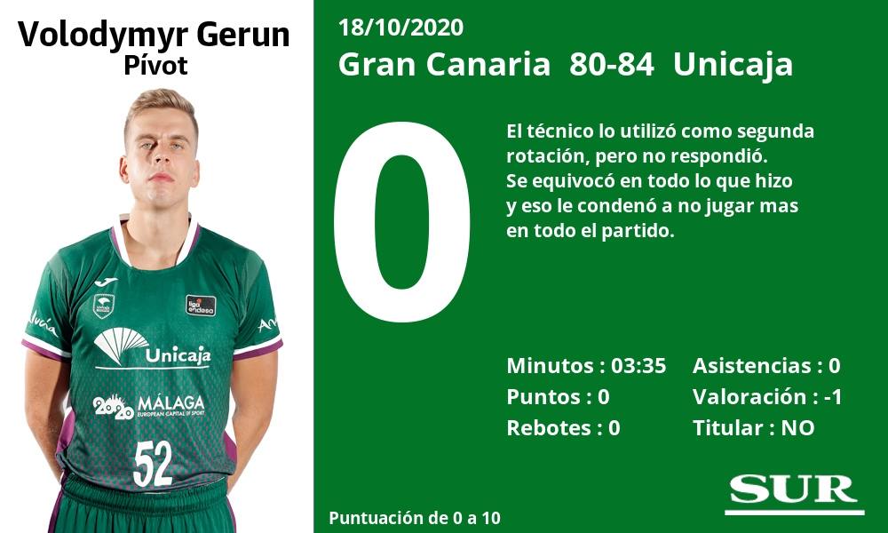 Fotos: Las notas de los jugadores del Unicaja ante el Gran Canaria