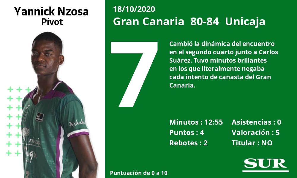 Fotos: Las notas de los jugadores del Unicaja ante el Gran Canaria