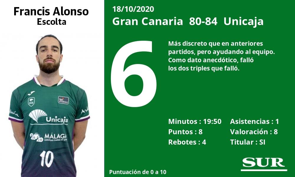 Fotos: Las notas de los jugadores del Unicaja ante el Gran Canaria