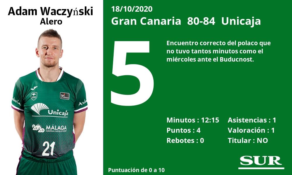 Fotos: Las notas de los jugadores del Unicaja ante el Gran Canaria