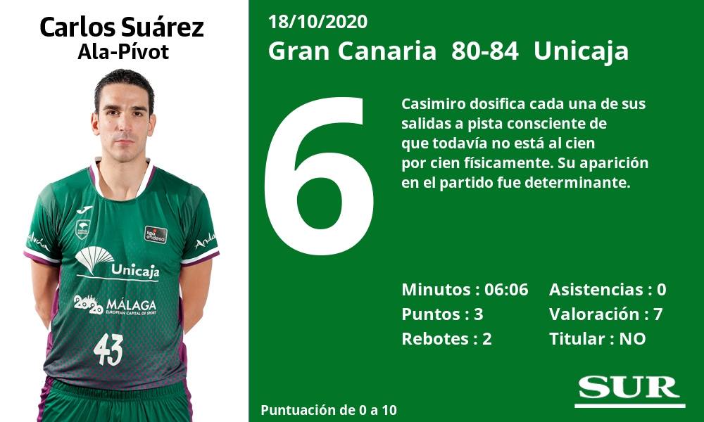 Fotos: Las notas de los jugadores del Unicaja ante el Gran Canaria