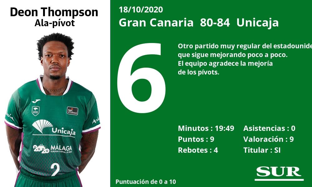 Fotos: Las notas de los jugadores del Unicaja ante el Gran Canaria